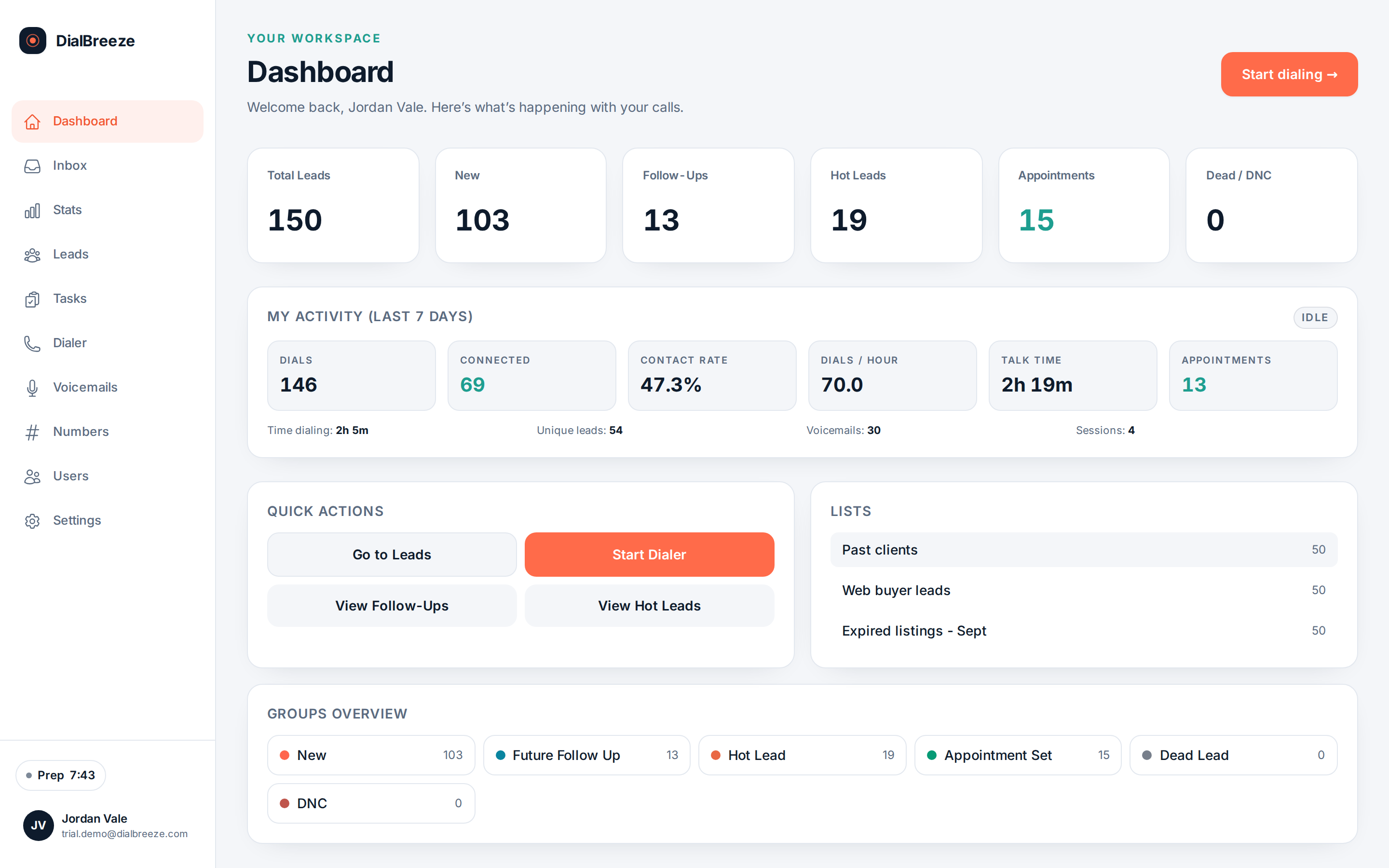 Workspace dashboard with dialing metrics and recent activity across the team